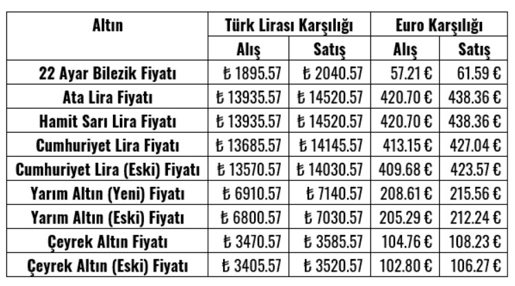 Karaman 18 Subat 2024 Pazar Altin Fiyatlari