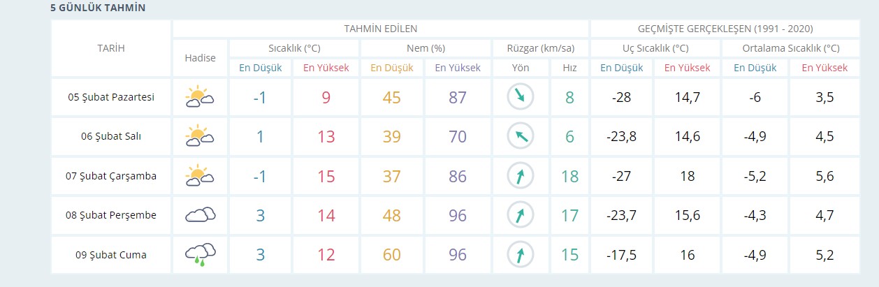 Karamanda Bugun Hava Nasil Olacak Karaman 5 Gunluk Hava Durumu1