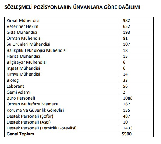 Tarım Ve Orman Bakanlığı 5 Bin 500 Personel Alacak1