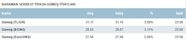 15 Haziran 2024 Cumartesi Gumus Fiyatlari