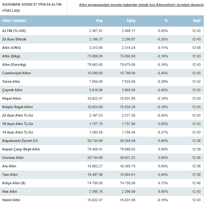 Karaman Altin Fiyatlari Bugun Ne Kadar Karaman 12 Haziran Carsamba Altin Fiyatlari1