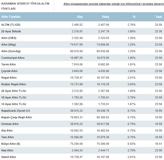 Karaman Altin Fiyatlari Bugun Ne Kadar Karaman 15 Haziran 2024 Cumartesi Fiyatlari