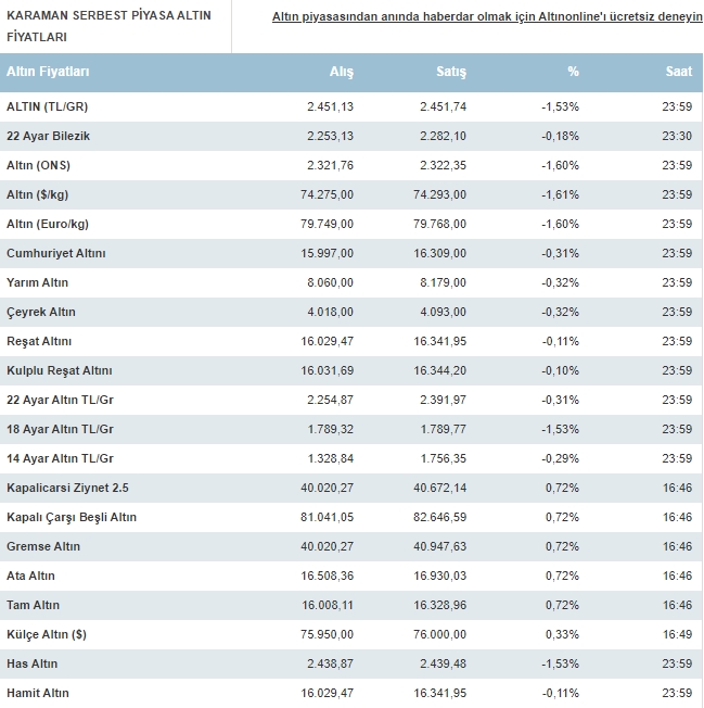 Karaman Altin Fiyatlari Bugun Ne Kadar Karaman 22 Haziran 2024 Cumartesi Fiyatlari