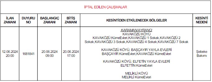 O Bolgelerde Elektrik Kesintisi Iptal Oldu 20Haziran2024