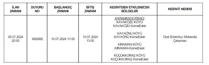 Karaman Elektrik Kesintisi 6 Temmuz 2024