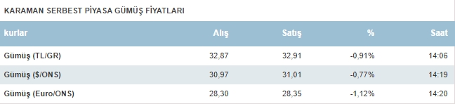 Karaman Gumus Fiyatlari Bugun Ne Kadar 17 Temmuz 2024 Carsamba1