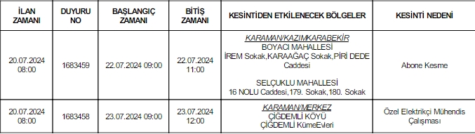 Karamanda Elektrik Kesintisi Yapilacak 1 1-1