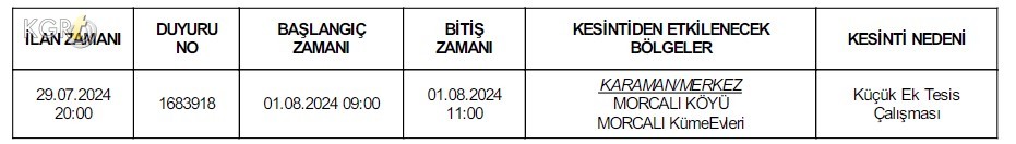 Karamanda O Koyde Elektrik Kesilecek 30Temmuz 2024