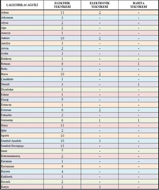 teiastan-buyuk-is-firsati-en-az-lise-mezunu-240-kamu-personeli-alimi-yapilacak5