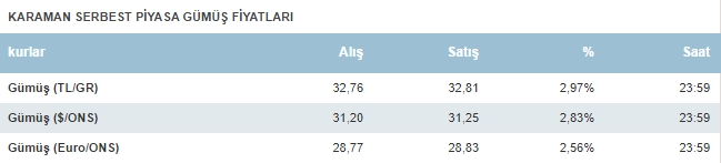 karaman-gumus-fiyatlari-bugun-ne-kadar-karaman-6-temmuz-2024-cumartesi-sali-gumus-fiyatlari