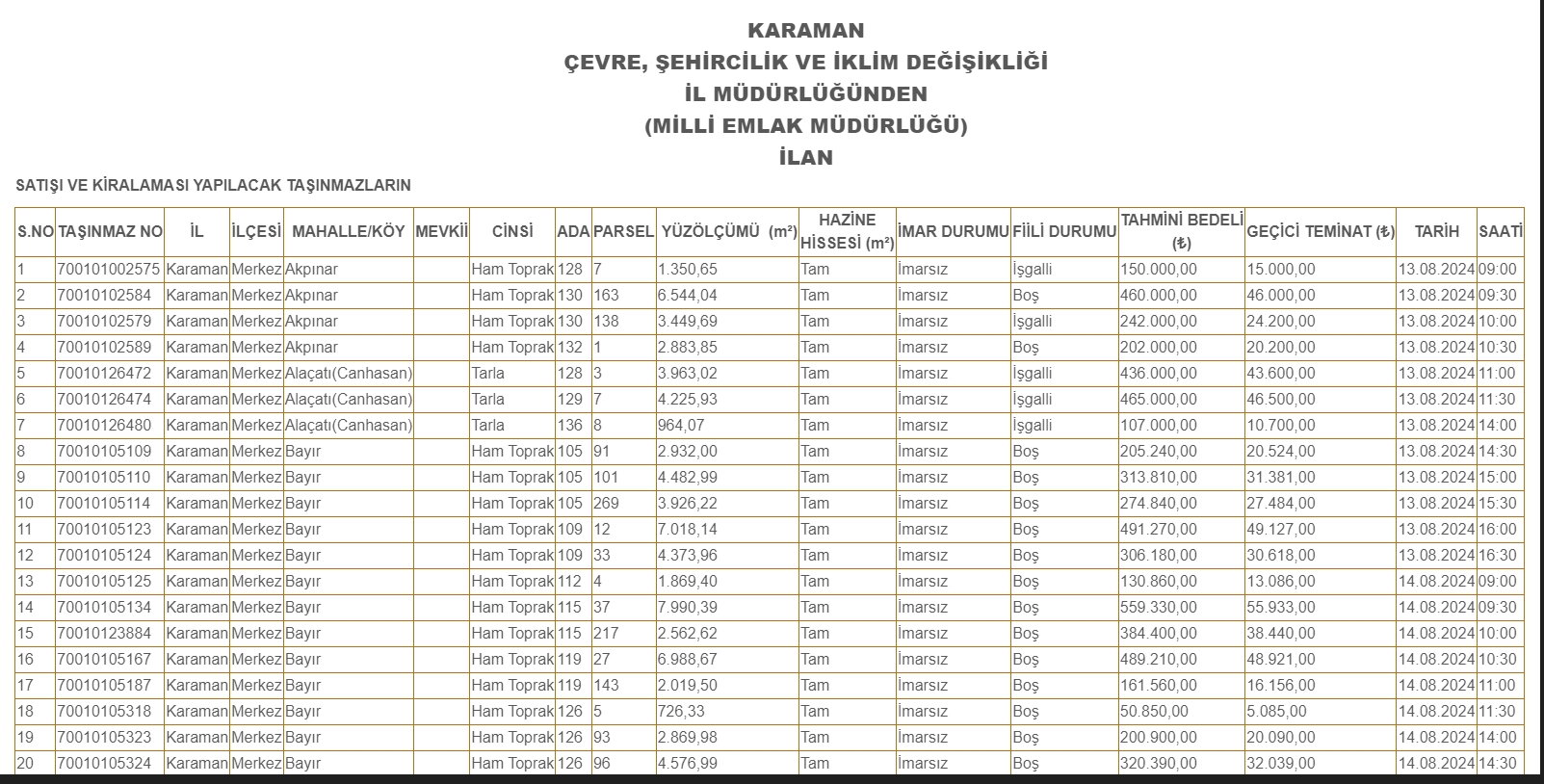 152 Adet Hazine Tasinmazi Ihale Edilecek1