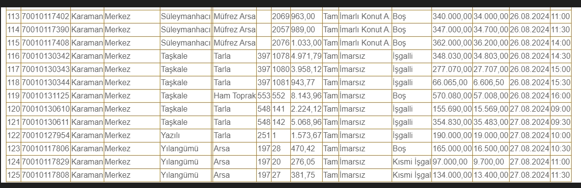 152 Adet Hazine Tasinmazi Ihale Edilecek5