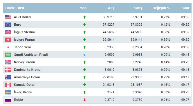 dolar-ve-euro-bugun-ne-kadar-23-agustos-2024-cuma-doviz-fiyatlari