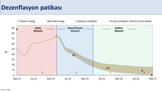 Bakan Simsek Onumuzdeki Donemde Enflasyondaki Dusus Daha Cok Hissedilecek1