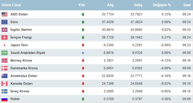 Dolar Ve Euro Bugun Ne Kadar 20 Agustos 2024 Sali Doviz Fiyatlari