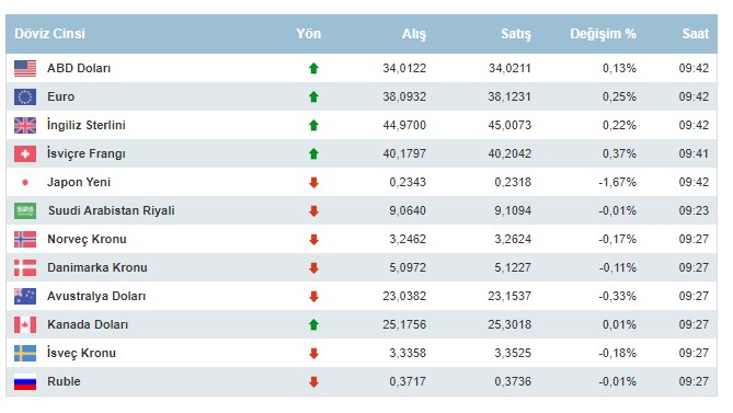 Dolar Ve Euro Bugun Ne Kadar 26 Agustos 2024 Pazartesi Doviz Fiyatlari