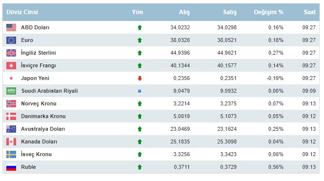 Dolar Ve Euro Bugun Ne Kadar 27 Agustos 2024 Sali Doviz Fiyatlari1