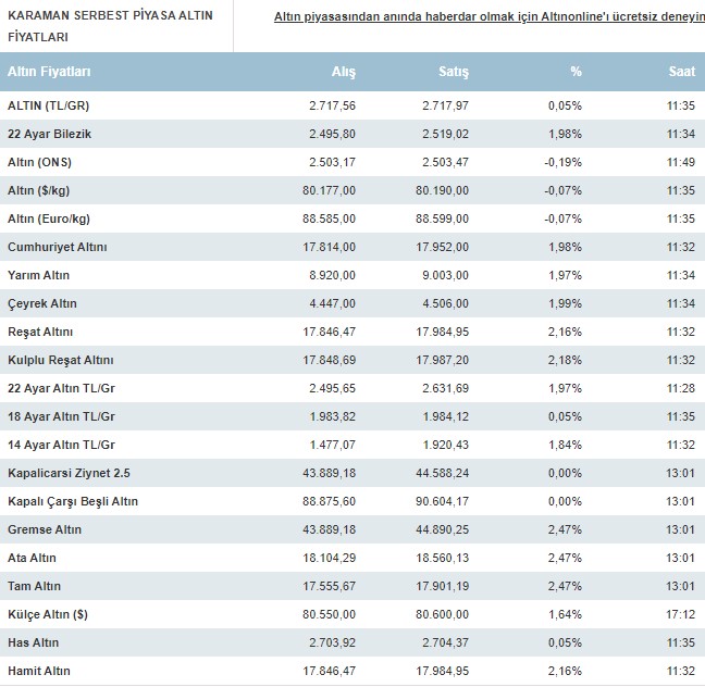 Karaman Altin Fiyatlari Bugun Ne Kadar Karaman 19 Agustos 2024 Pazartesi Altin Fiyatlari