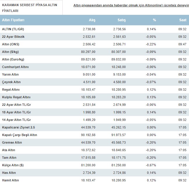 Karaman Altin Fiyatlari Bugun Ne Kadar Karaman 22 Agustos 2024 Persembe Altin Fiyatlari