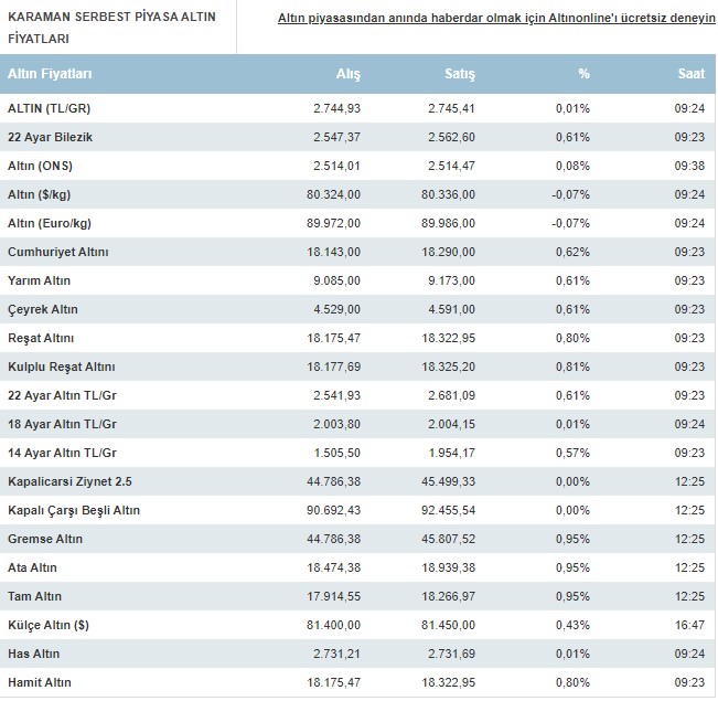 Karaman Altin Fiyatlari Bugun Ne Kadar Karaman 26 Agustos 2024 Pazartesi Altin Fiyatlari1
