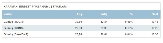 Karaman Gumus Fiyatlari Bugun Ne Kadar 27 Agustos 2024 Sali Ne Kadar