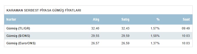 Karaman Gumus Fiyatlari Bugun Ne Kadar 29 Agustos 2024 Persembe Ne Kadar-5