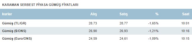 Karaman Gumus Fiyatlari Bugun Ne Kadar 6 Agustos Sali Gumus Ne Kadar1-1