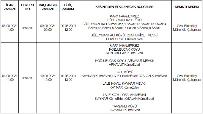 Karamanda Elektrik Kesintisi 8