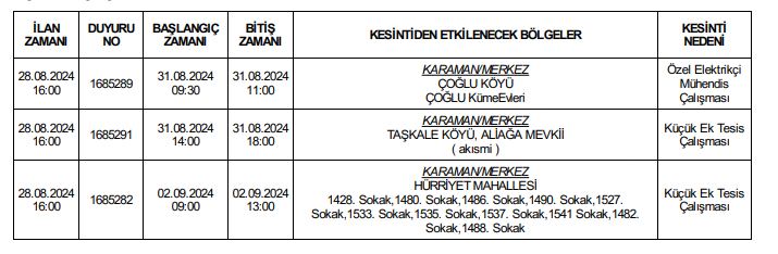 Karamanda Ikisi Koy Bir Merkez Mahallede Elektrik Kesintisi1