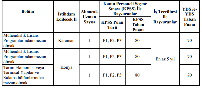 Mevka 3 Personel Alimi Yapacak1