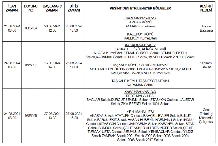 O Günlere Dikkat Elektrik Kesilecek26 27 Ağustos2024