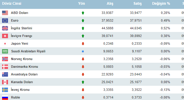 dolar-ve-euro-bugun-ne-kadar-21-agustos-2024-carsamba-doviz-fiyatlari-1