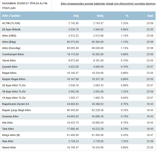 karaman-altin-fiyatlari-bugun-ne-kadar-karaman-24-agustos-2024-cumartesi-altin-fiyatlari