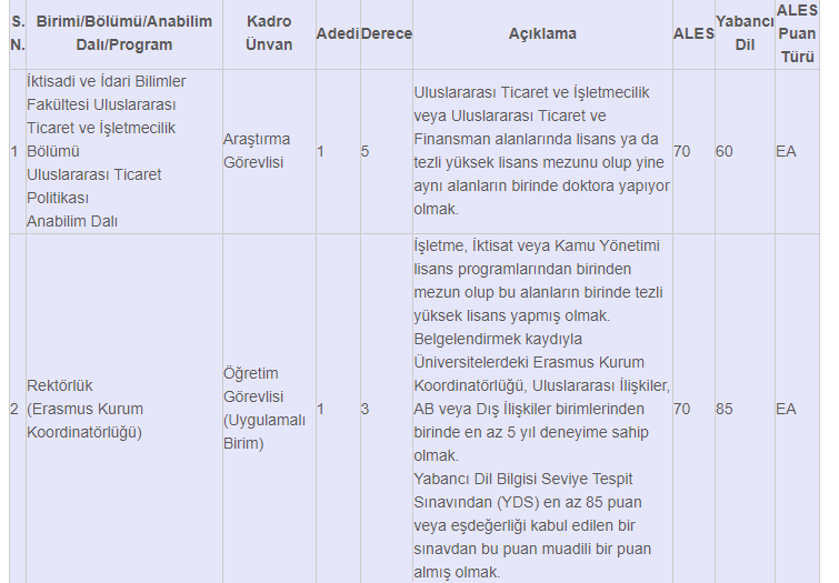 Universite Arastirma Gorevlisi Ve Ogretim Gorevlisi Alimi Yapacak2