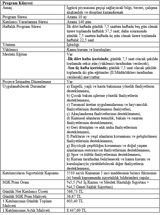 2024 Iskur Okullara Temizlik Personel Alimi Basvurusu Ne Zaman Typ Iskur Okullara Temizlikci Alimi