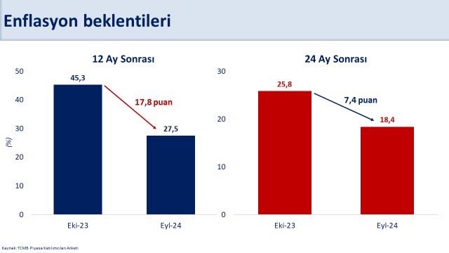 Bakan Simsek Vatandaslarimizin Alim Gucunu Kalici Olarak Artiracagiz1