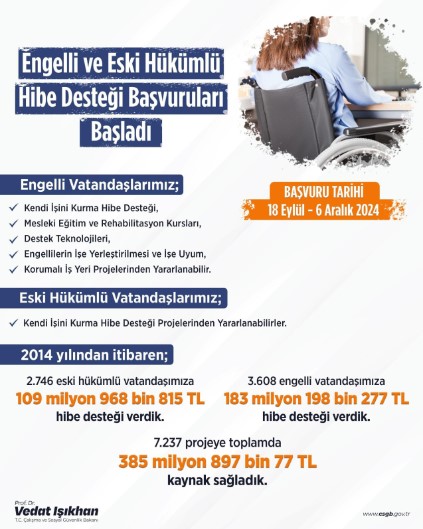 bakan-duyurdu-engelli-ve-eski-hukumluler-icin-hibe-destegi-basvurulari-basladi