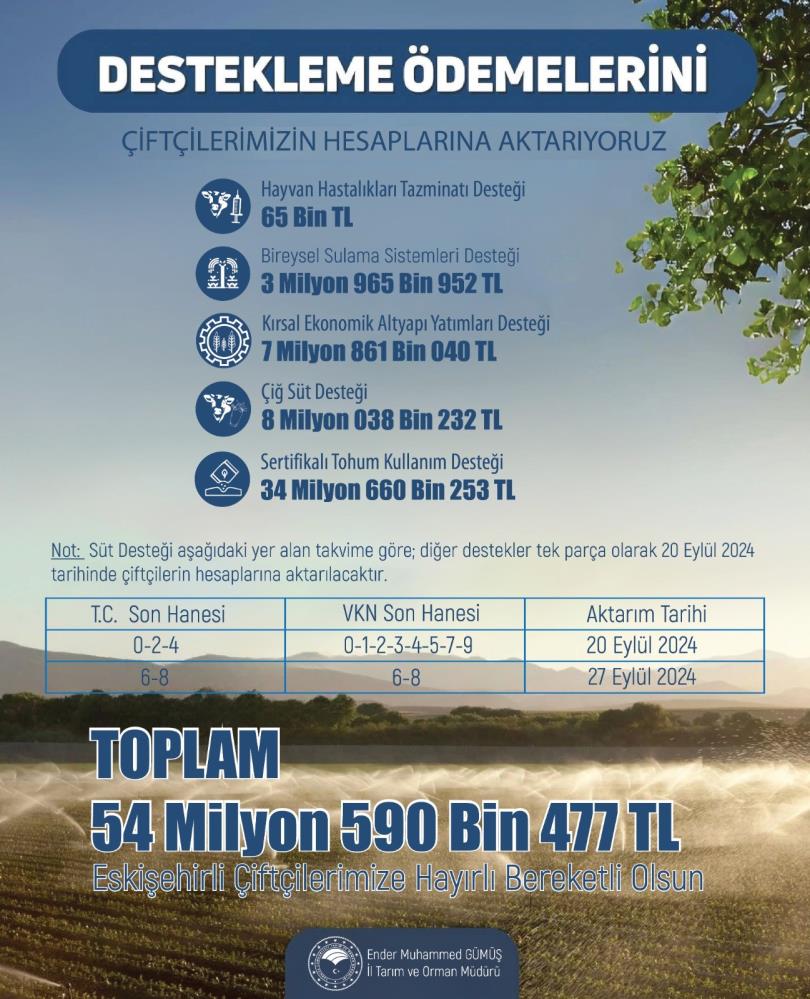 Eskisehirli Ciftciler Mujde 54 Milyon Liralik Tarimsal Destek1