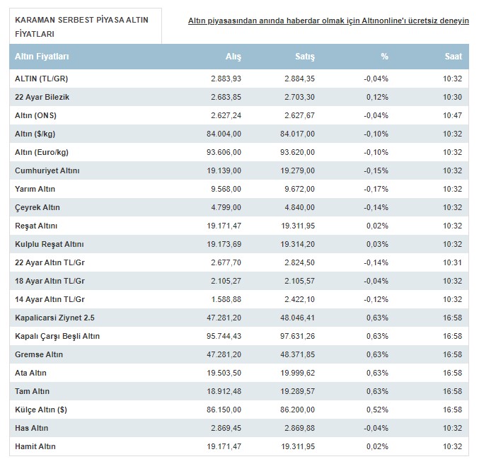 Karaman Altin Fiyatlari Bugun Ne Kadar Karaman 24 Eylul 2024 Sali Altin Fiyatlari1