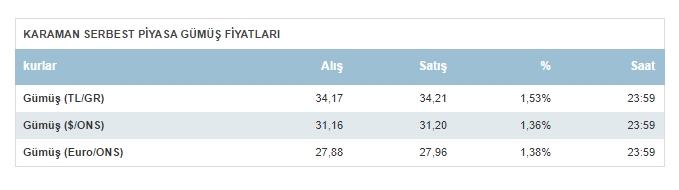 Karaman Gumus Fiyatlari Bugun Ne Kadar 21 Eylul 2024 Cumartesi Ne Kadar1