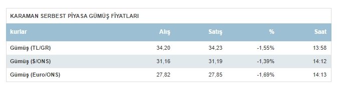 Karaman Gumus Fiyatlari Bugun Ne Kadar 30 Eylul 2024 Pazartesi Ne Kadar