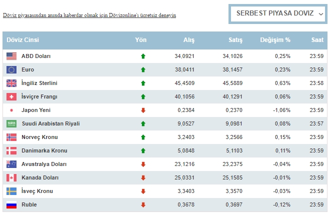 dolar-ve-euro-bugun-ne-kadar-21-eylul-2024-cumartesi-doviz-fiyatlari1