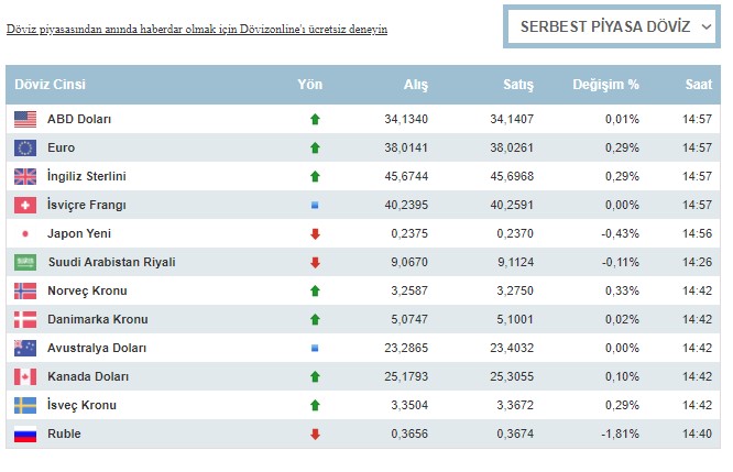 dolar-ve-euro-bugun-ne-kadar-24-eylul-2024-sali-doviz-fiyatlari