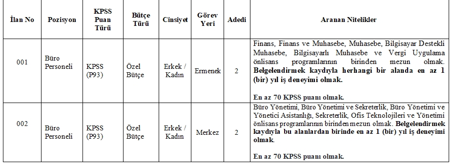 Karamanoglu Mehmetbey Universitesine 17 Sozlesmeli Personel Alinacak1 (1)