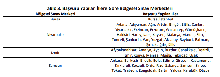 1000 Sozlesmeli Arama Ve Kurtarma Teknikeri Alacak (1)