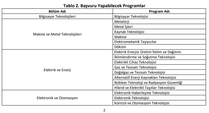 1000 Sozlesmeli Arama Ve Kurtarma Teknikeri Alacak (3)