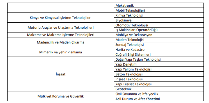 1000 Sozlesmeli Arama Ve Kurtarma Teknikeri Alacak (4)