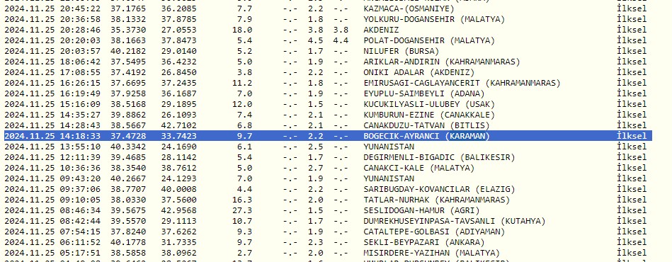 Karaman Ayrancida Deprem1