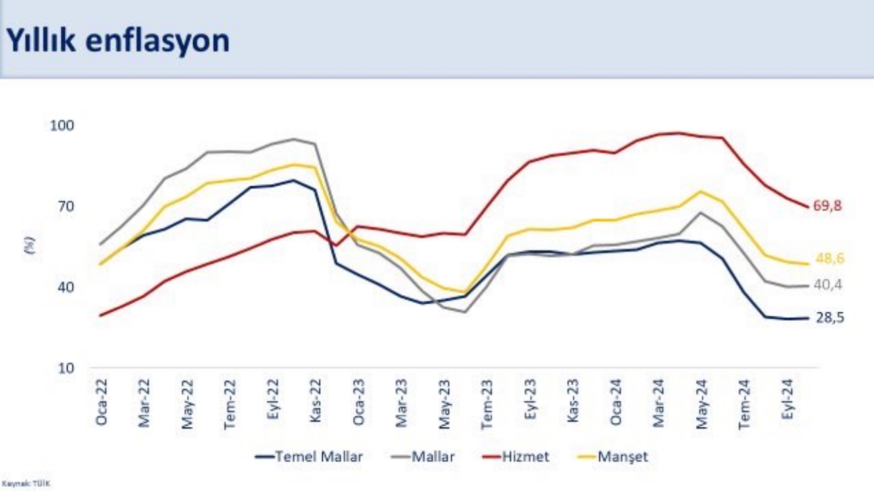 ekim-ayi-enflasyon-verilerini-acikladi-kasim-kira-artisi-ve-zam-oranlari-ne-oldu6