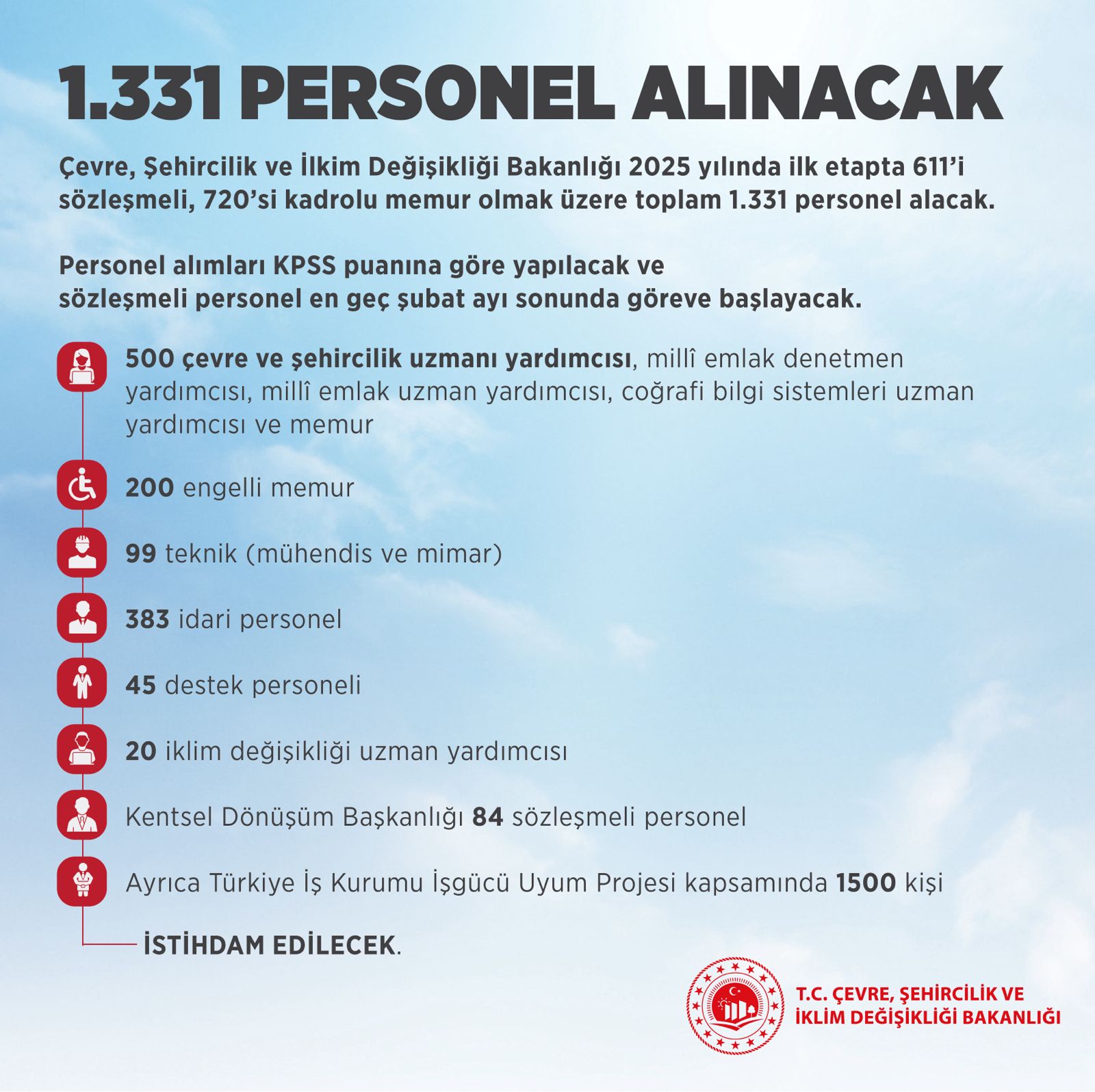 Cevre Bakanligi 2025Te 1331 Personel Alimi Yapacak (1)